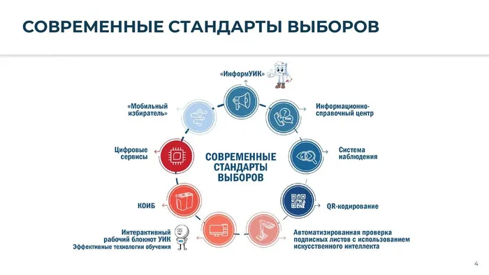 Избирательная система РФ и ПО_2026 (2)_page-0004