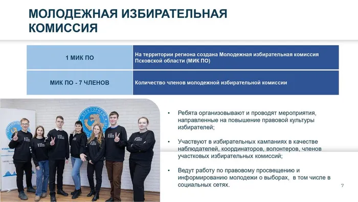 Избирательная система РФ и ПО_2026 (2)_page-0007