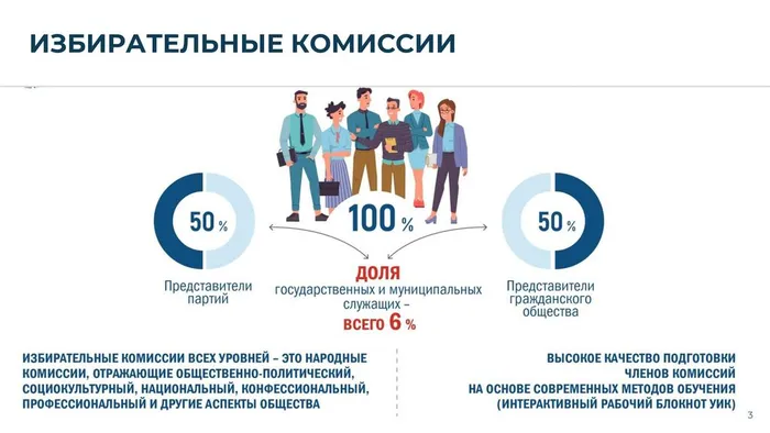 Избирательная система РФ и ПО_2026 (2)_page-0003