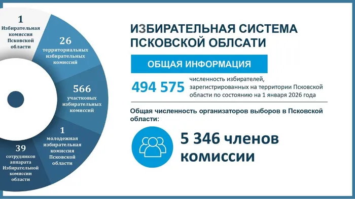 Избирательная система РФ и ПО_2026 (2)_page-0006